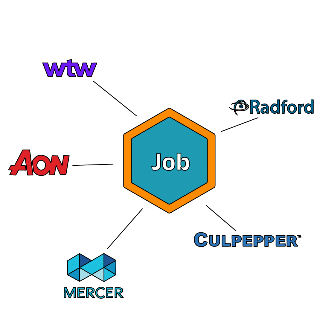 market-pricing-comptool