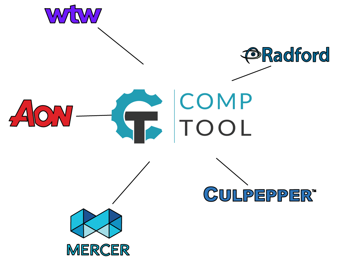 CompTool dipicted at the center illustrated with lines connecting to other Salary Survey Companies surrounding it