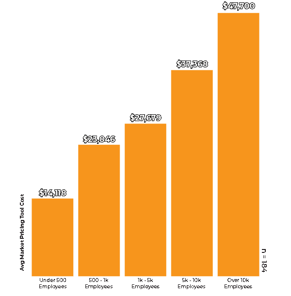 Graph of Cost by Headcount