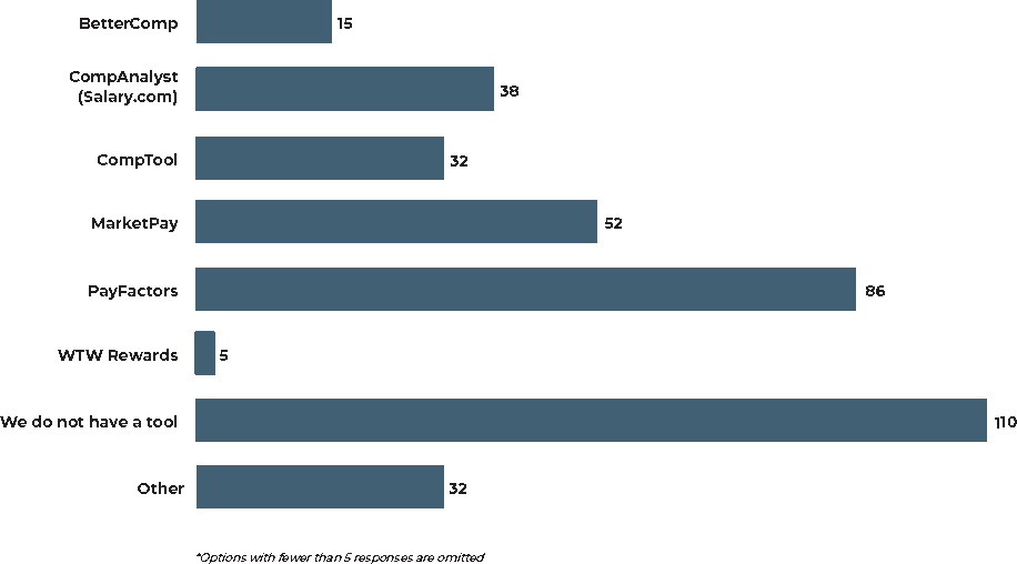 Compensation Benchmarking Tools