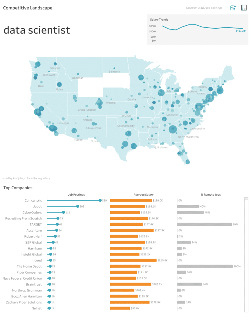 Pay Transparency and Salary Range Postings