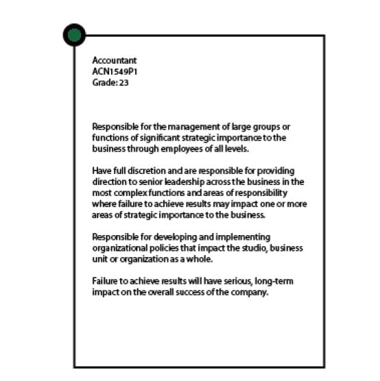 Career Frameworks and Their Components