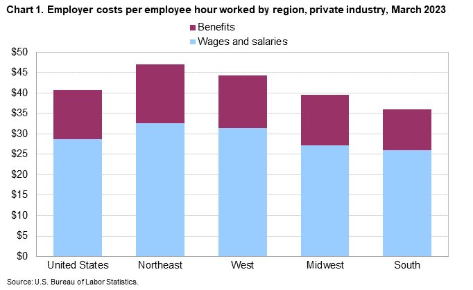 How burden rates look across the United States, by region