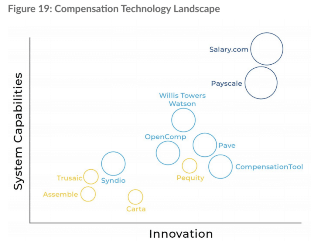 CompTool Named One of the Most Innovative Compensation Management Software by Lighthouse Research
