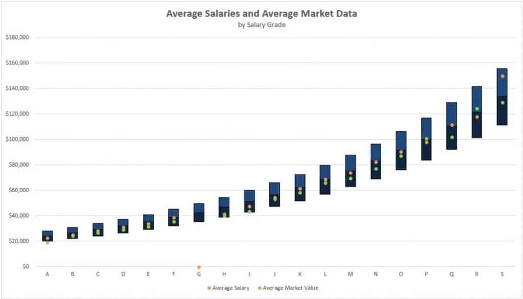 create-a-salary-grade-chart-comptool