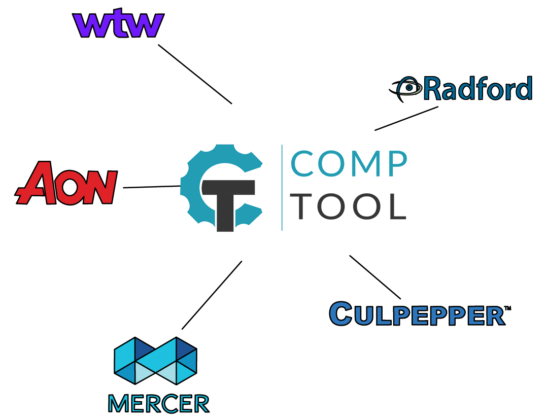 salary-survey-for-companies-comptool