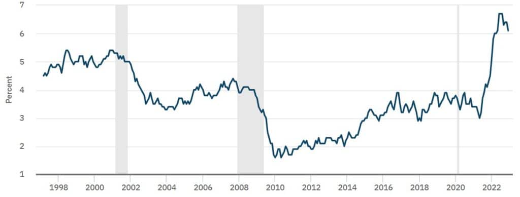 how-salary-history-should-be-considered-when-evaluating-employee-pay