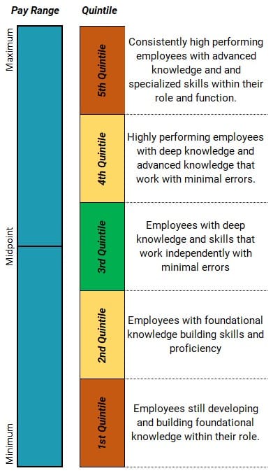 What is Range Maximum in Compensation?