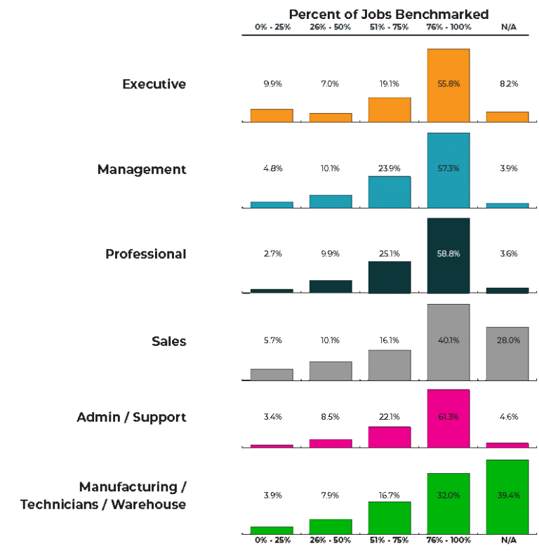 Salary Benchmarking Best Practices - CompTool